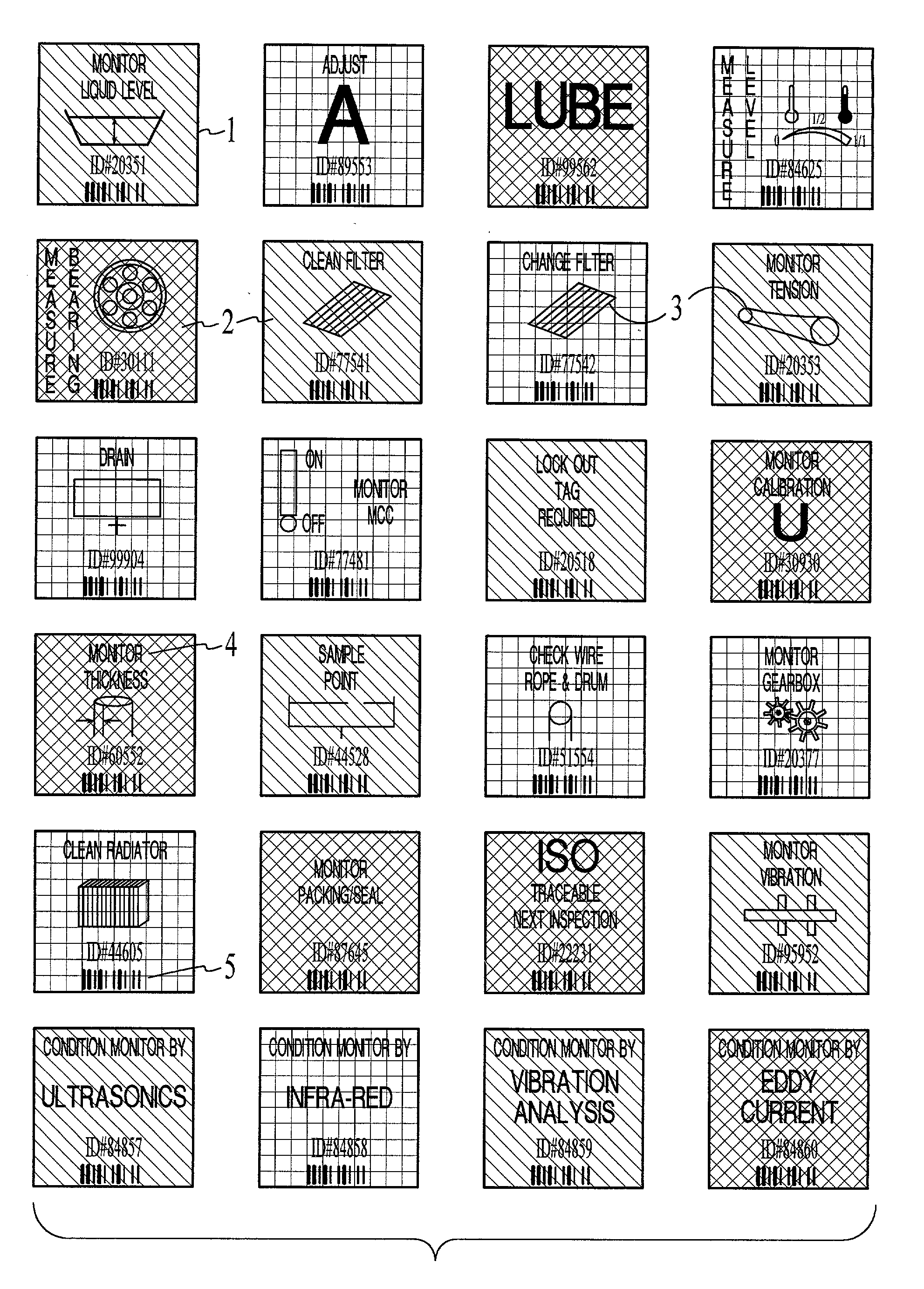 Task indicator decals for preventive maintenance and condition monitoring systems