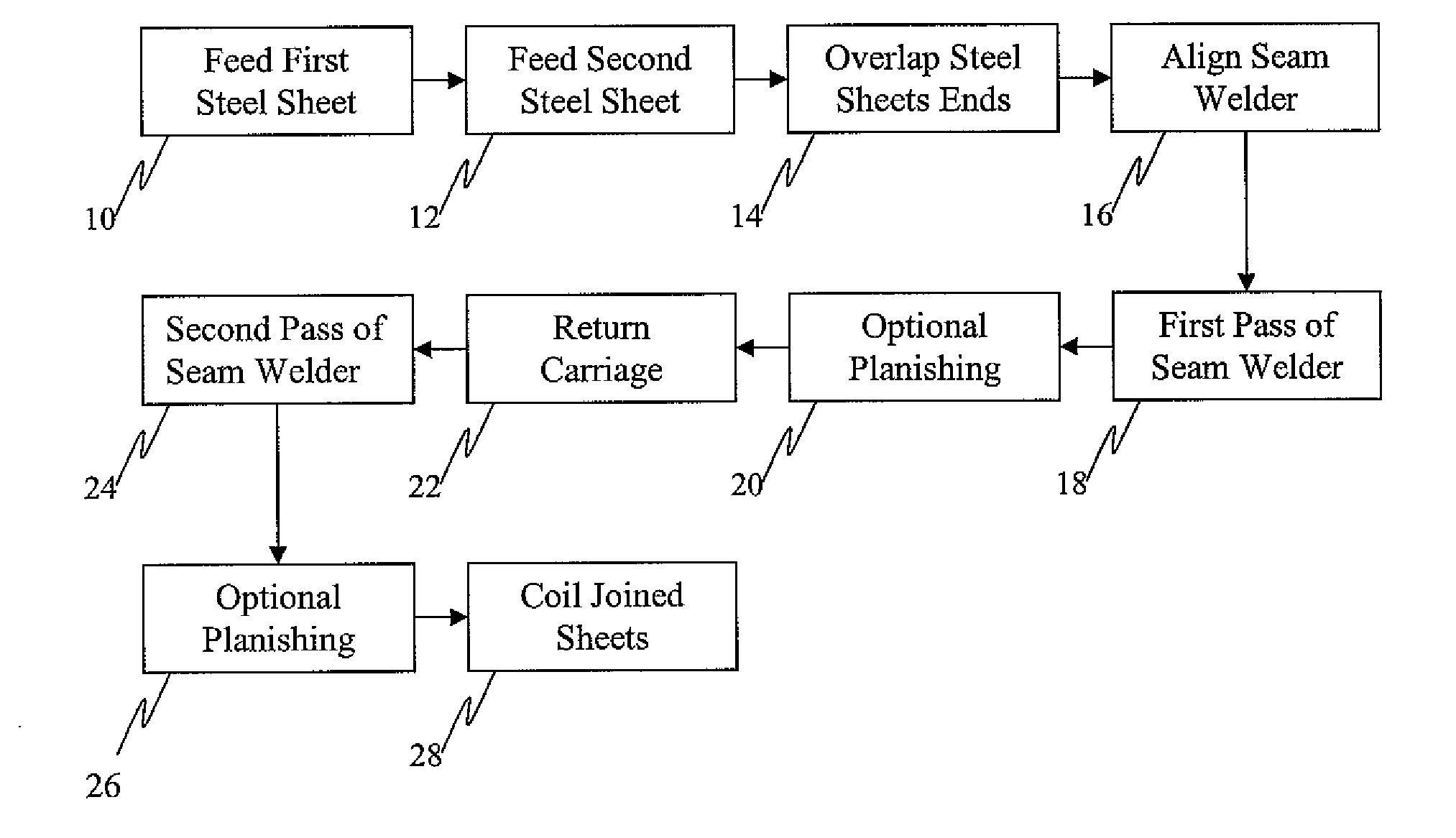 Seam welding