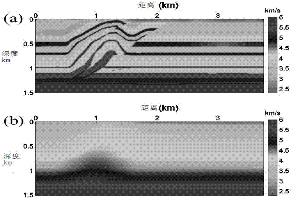 Wavelet iterative estimation based finite difference contrast source full waveform inversion method