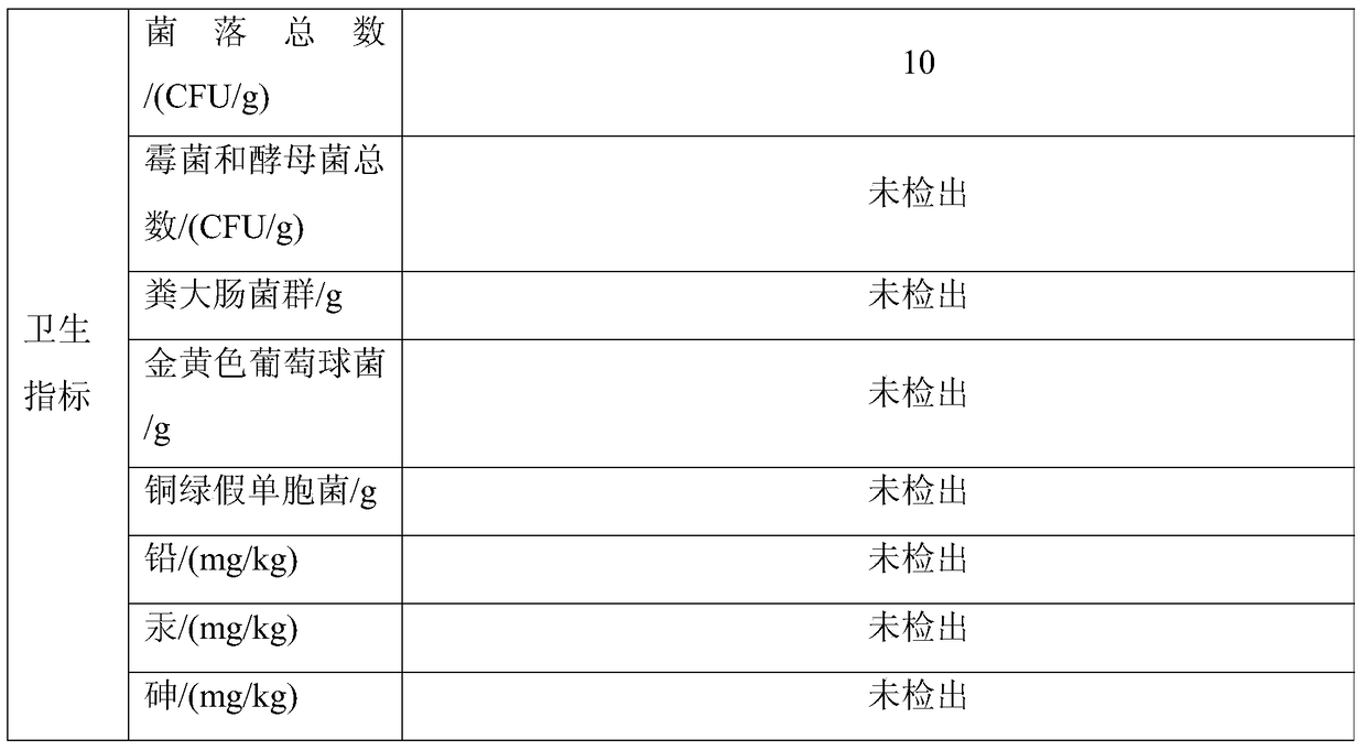 A kind of traditional Chinese medicine composition, skin beautifying cosmetics and application thereof