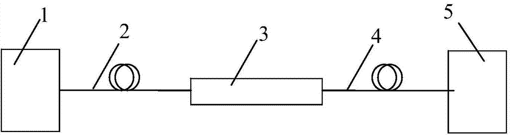 Temperature sensor based on hollow annular waveguide optical fiber