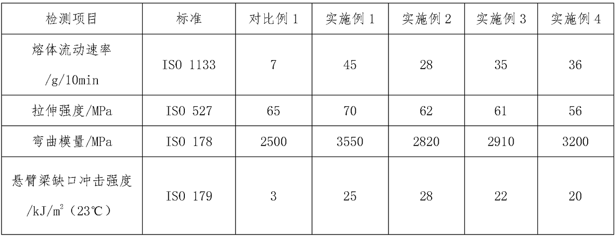 Coffeepot stirrer material and preparation method thereof