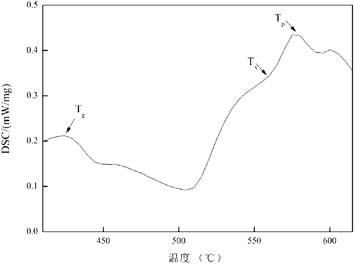 Erbium neodymium ion co-doped tellurium fluoride glass for emitting 2.7 microns of intermediate infrared light