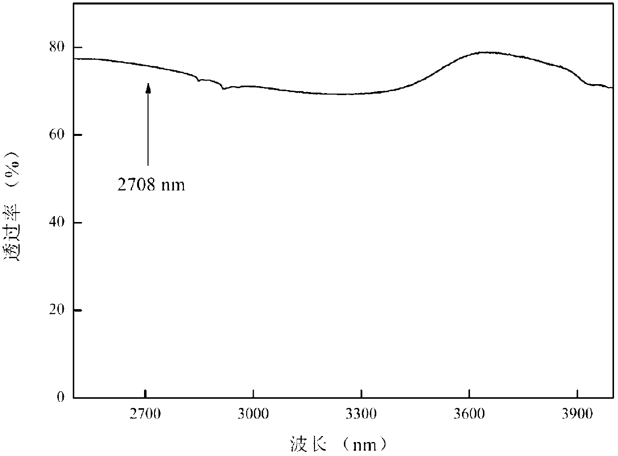 Erbium neodymium ion co-doped tellurium fluoride glass for emitting 2.7 microns of intermediate infrared light