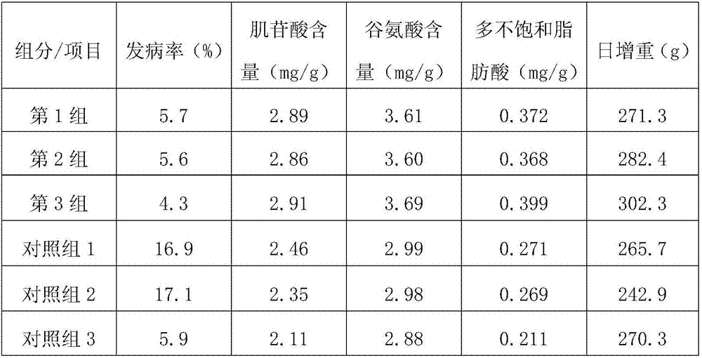 Disease preventive raising method for chicken with aroma of cinnamon leaves