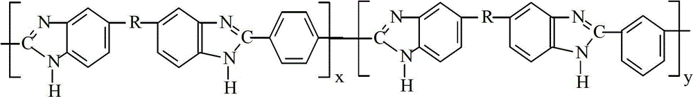 Benzimidazole-type humidity-sensitive high-molecular coating material and preparation method and application thereof