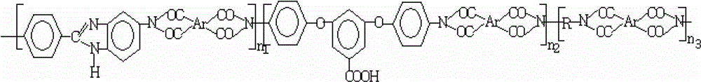 Benzimidazole-type humidity-sensitive high-molecular coating material and preparation method and application thereof