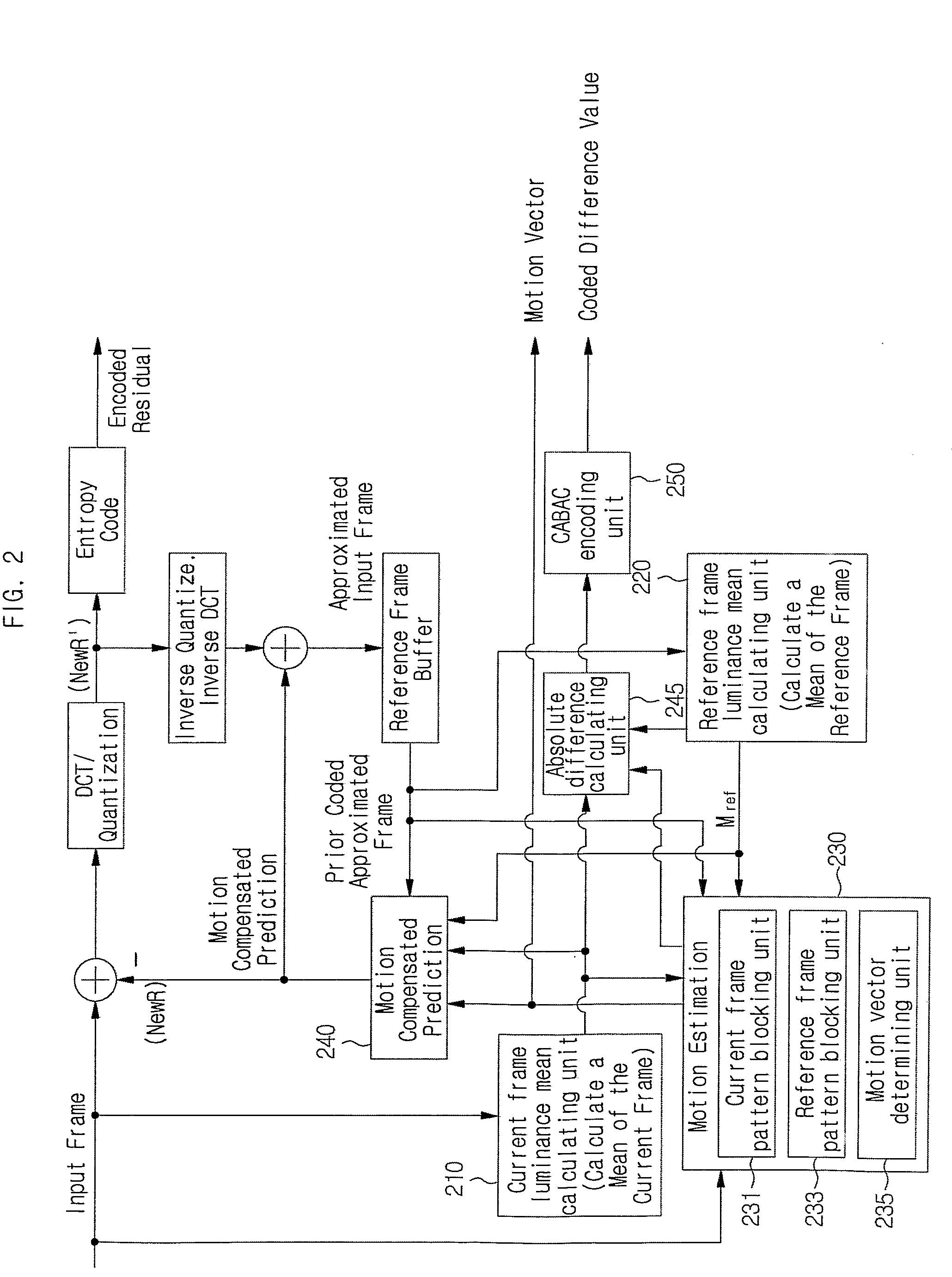 Estimation/Compensation Device for Mb/Based Illumination Change and Method Thereof