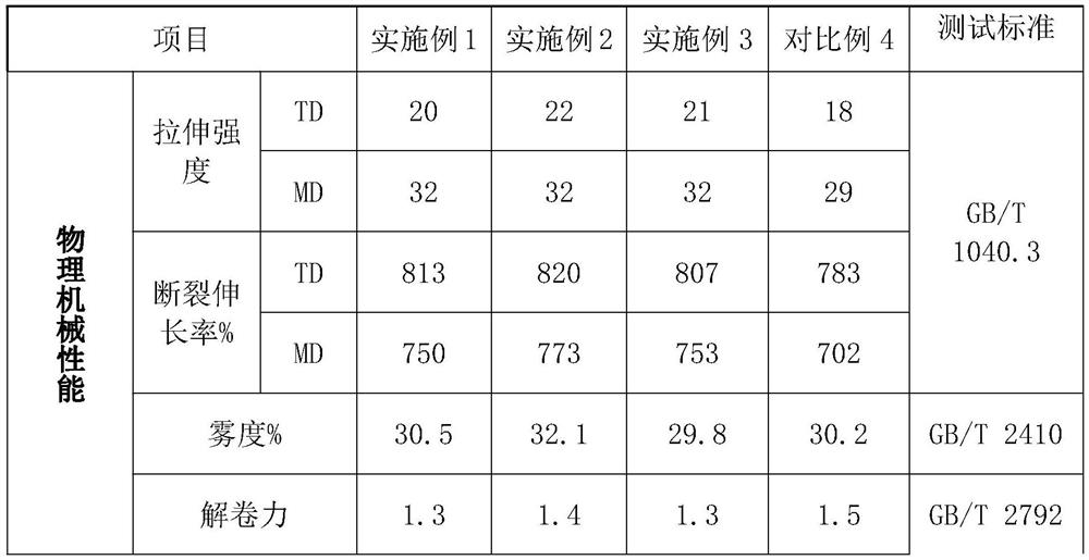 A kind of liquid crystal backlight light guide plate self-adhesive protective film and production method thereof