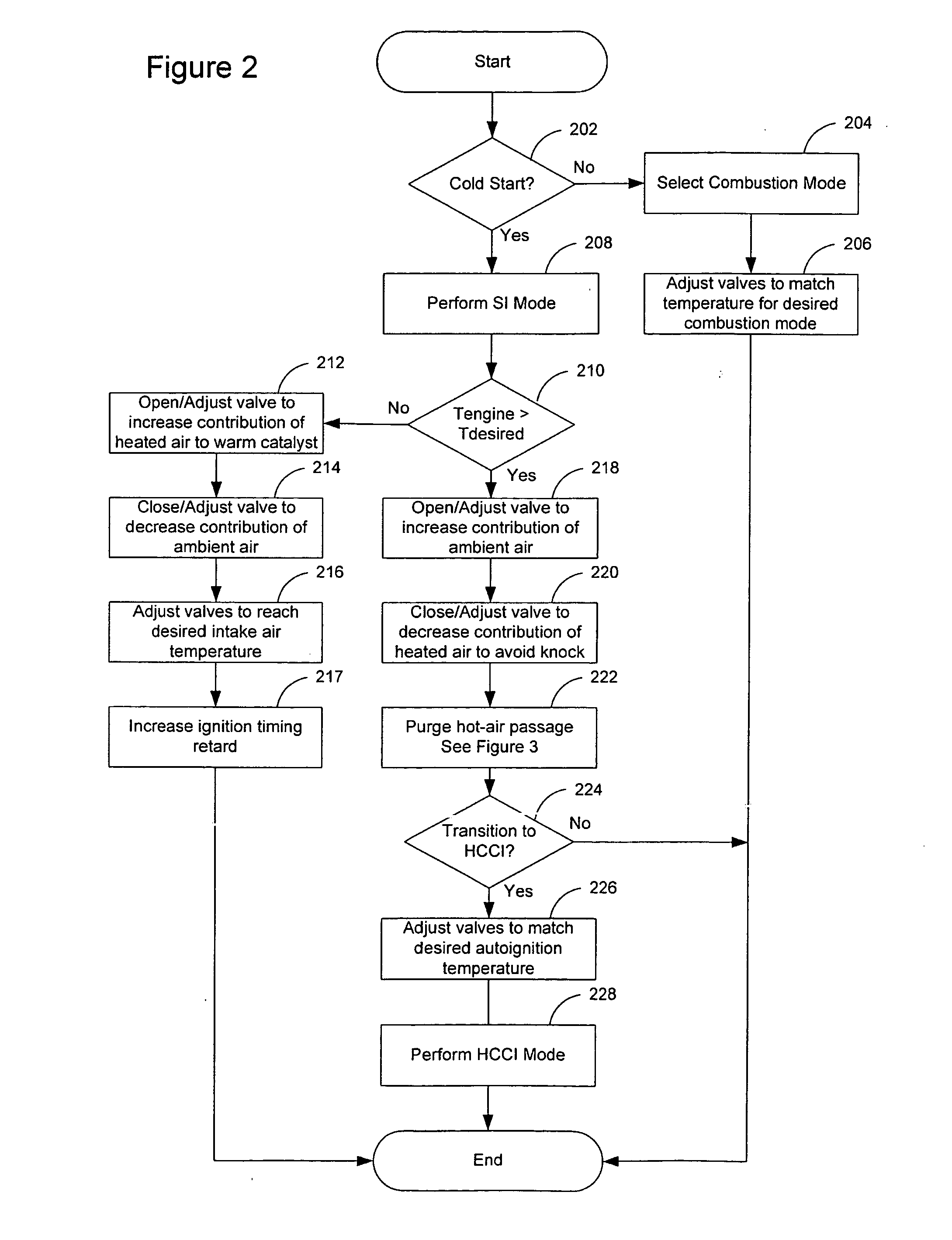 System and method for maintaining heated intake air