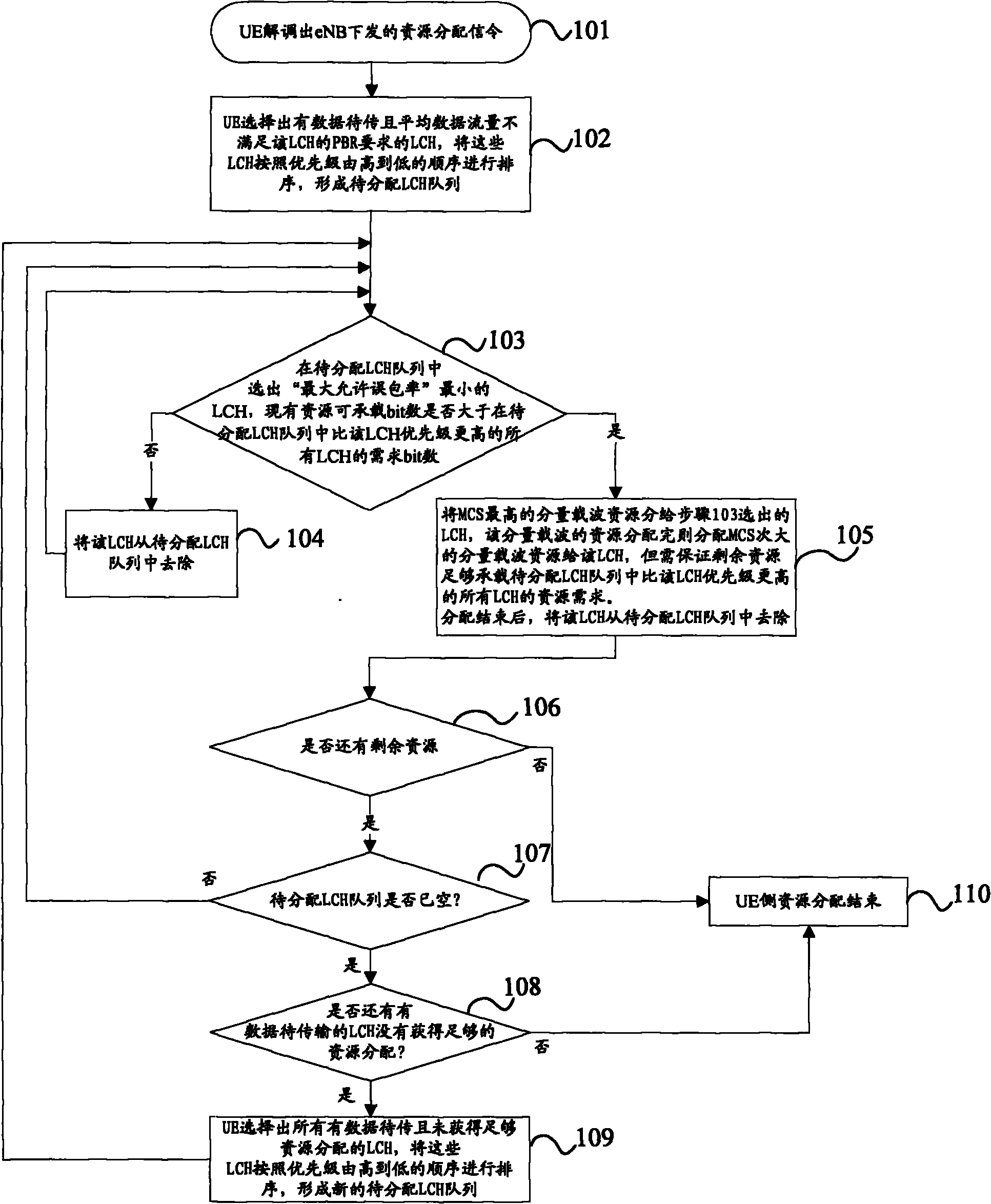 Uplink radio resource dispatching method and device for wireless communication system