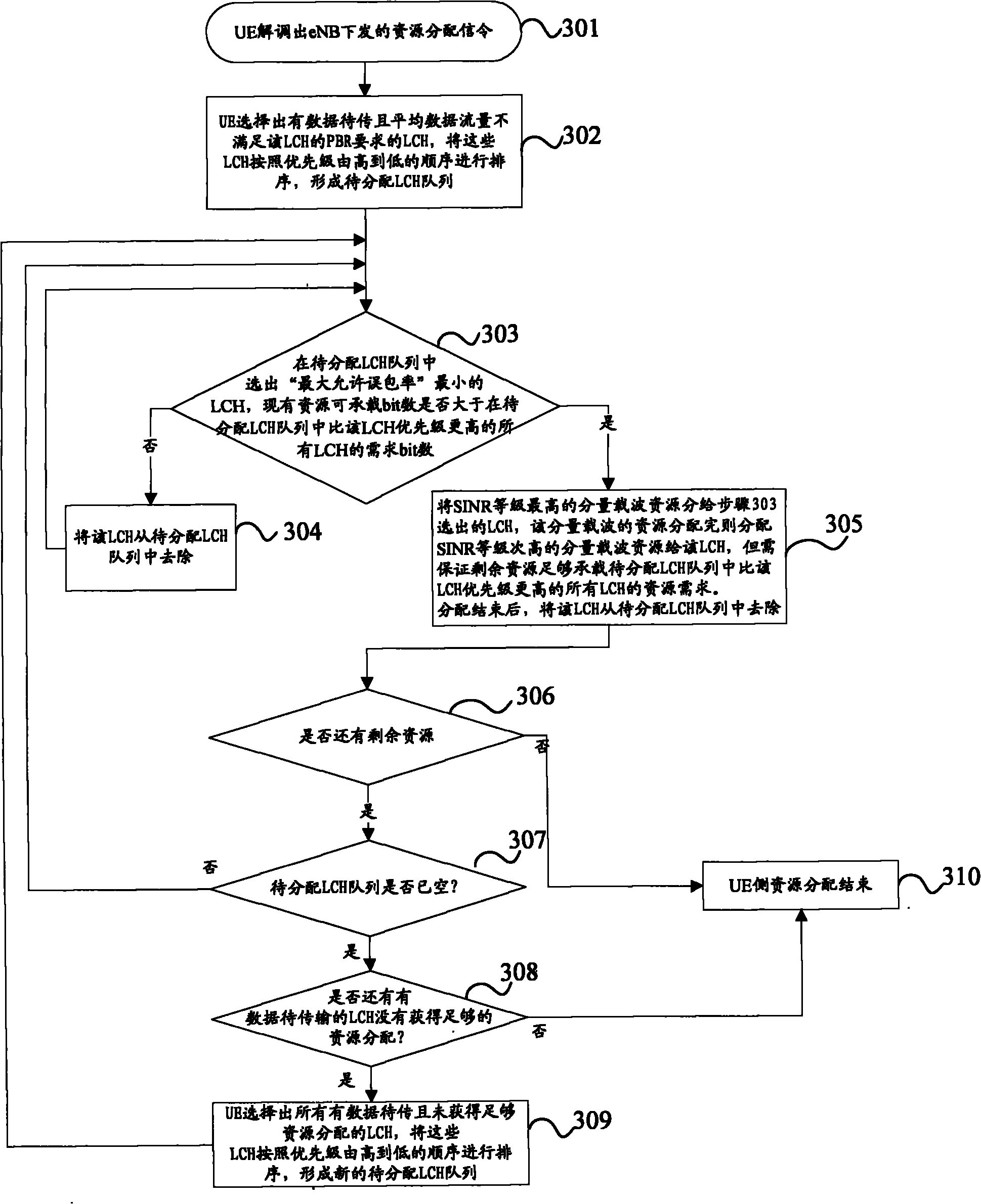 Uplink radio resource dispatching method and device for wireless communication system