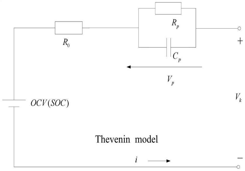 Lithium-ion battery state-of-charge estimation method based on a new state observer