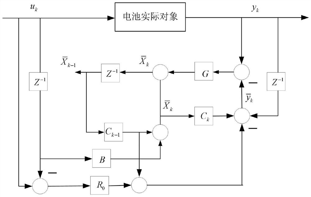 Lithium-ion battery state-of-charge estimation method based on a new state observer