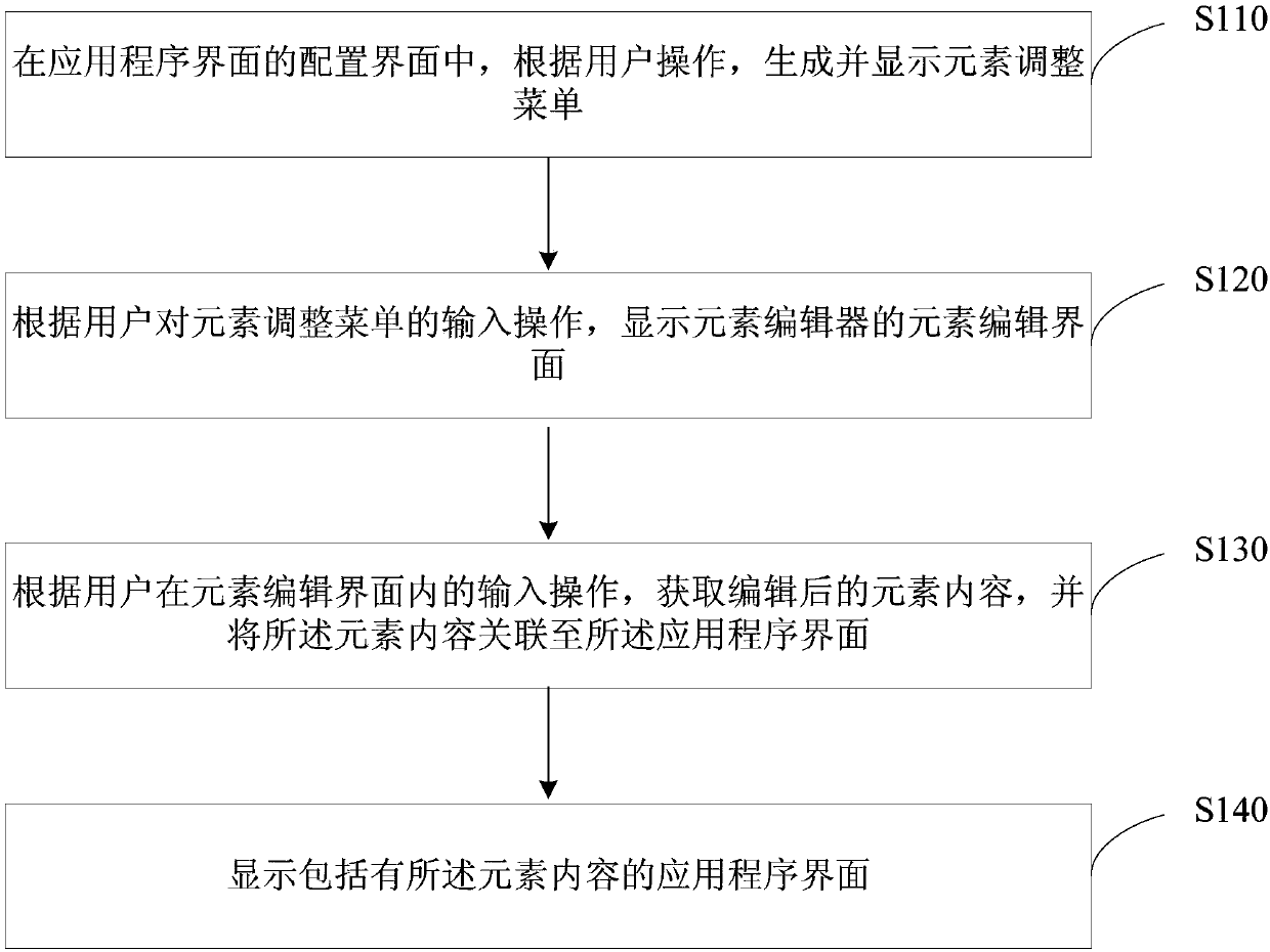 Application program interface generation method and device, equipment and storage medium