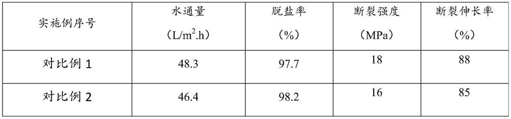 High-strength pollution-resistant composite reverse osmosis membrane and preparation method thereof