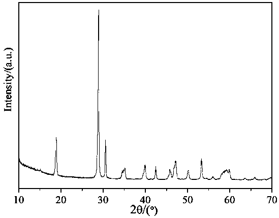 A kind of green phase bright yellow inorganic nano pigment and preparation method thereof