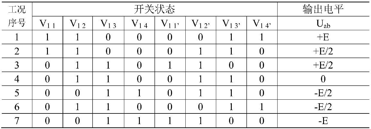 Clamping cascading frequency-multiplication multi-level power converter and control method thereof