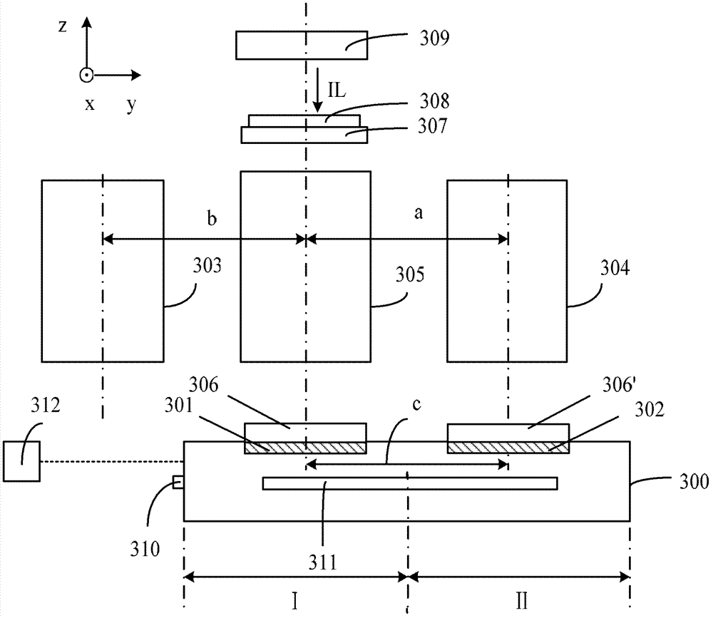 Exposure device and exposure method