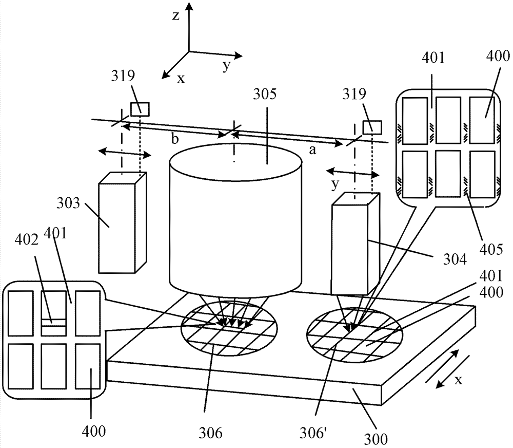 Exposure device and exposure method