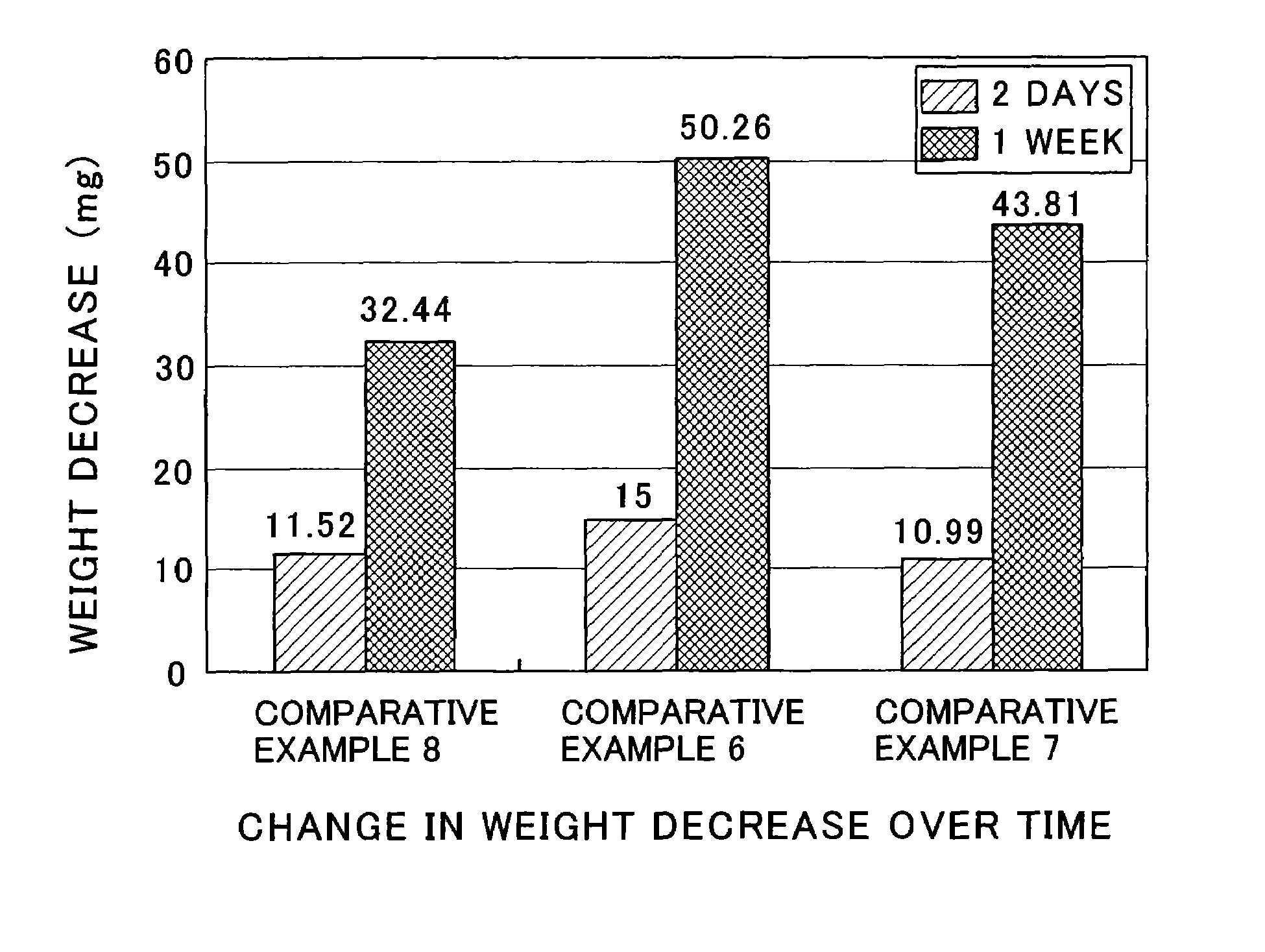 Readily degradable resin composition and biodegradable container using the same