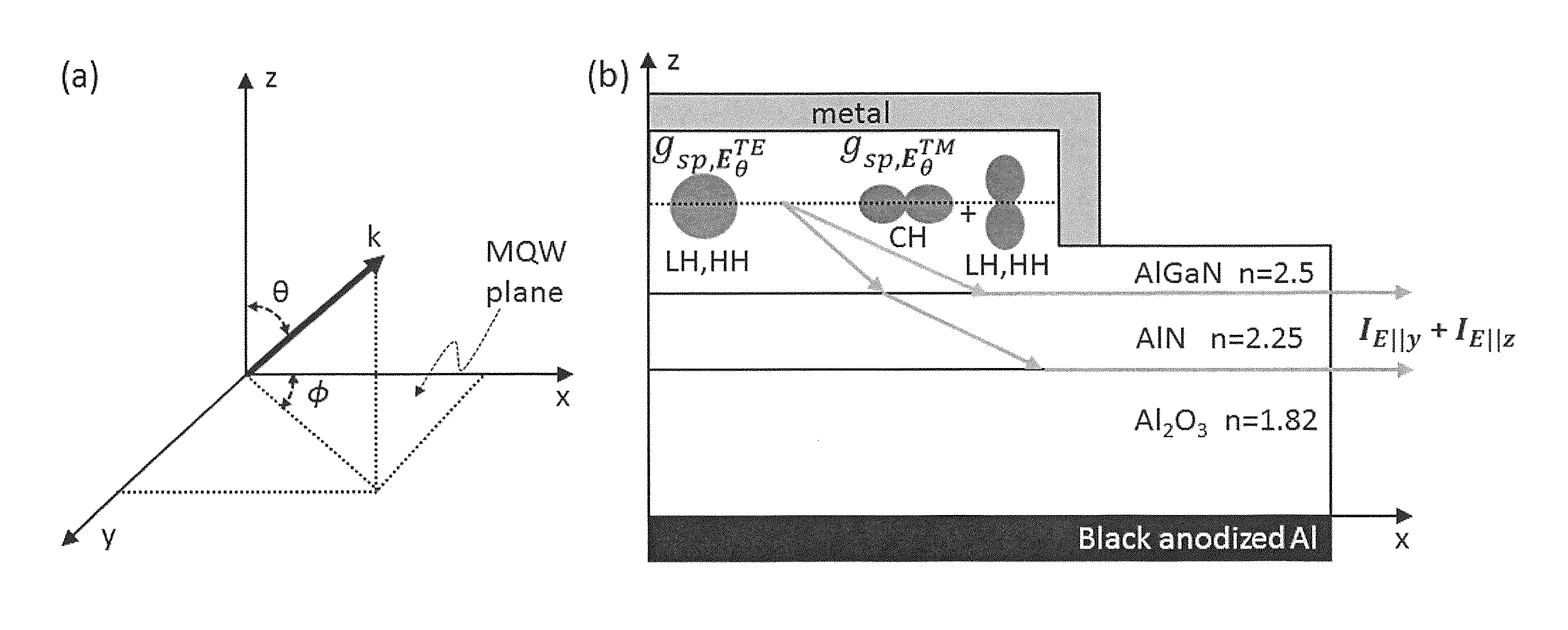 High extraction efficiency ultraviolet light-emitting diode