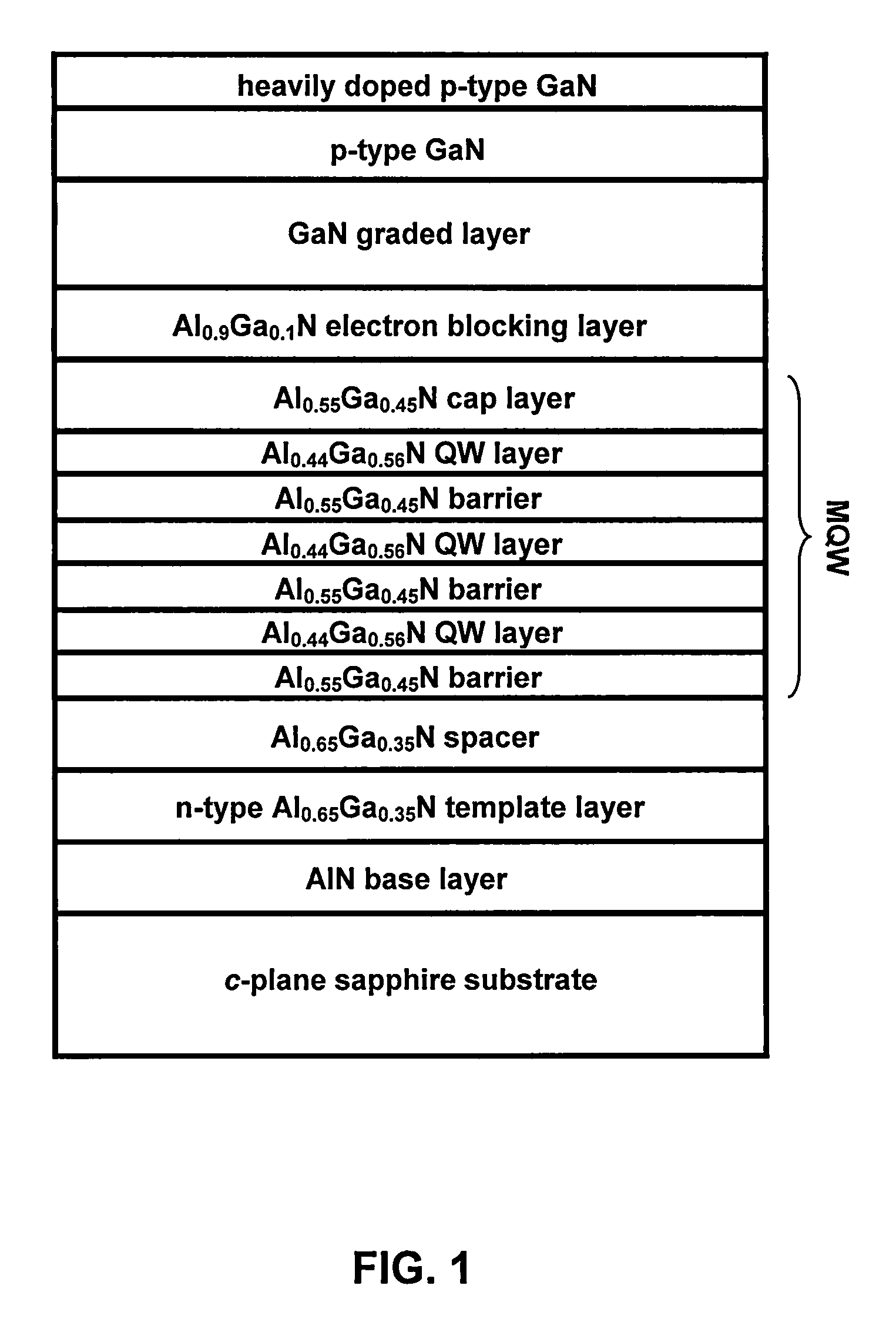 High extraction efficiency ultraviolet light-emitting diode