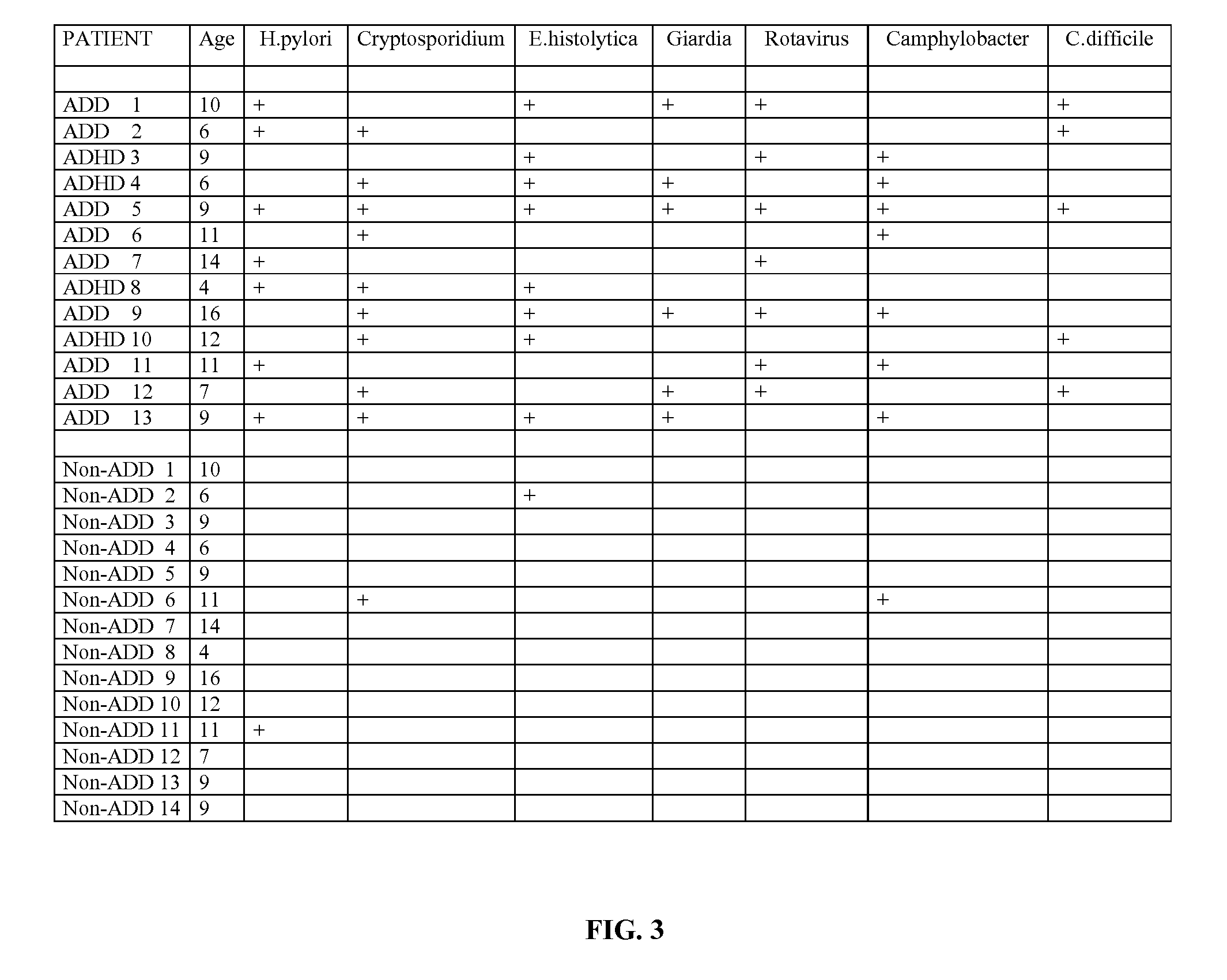 Methods for Diagnosing Pervasive Development Disorders, Dysautonomia and Other Neurological Conditions