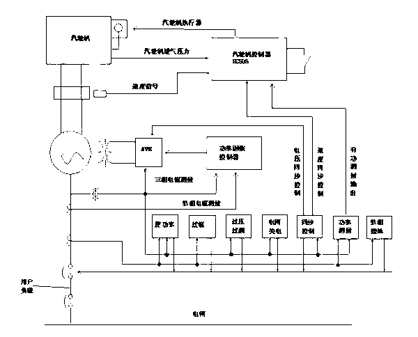 Comprehensive controlling and protecting device and comprehensive controlling and protecting method for waste heat recovery turbo generator set