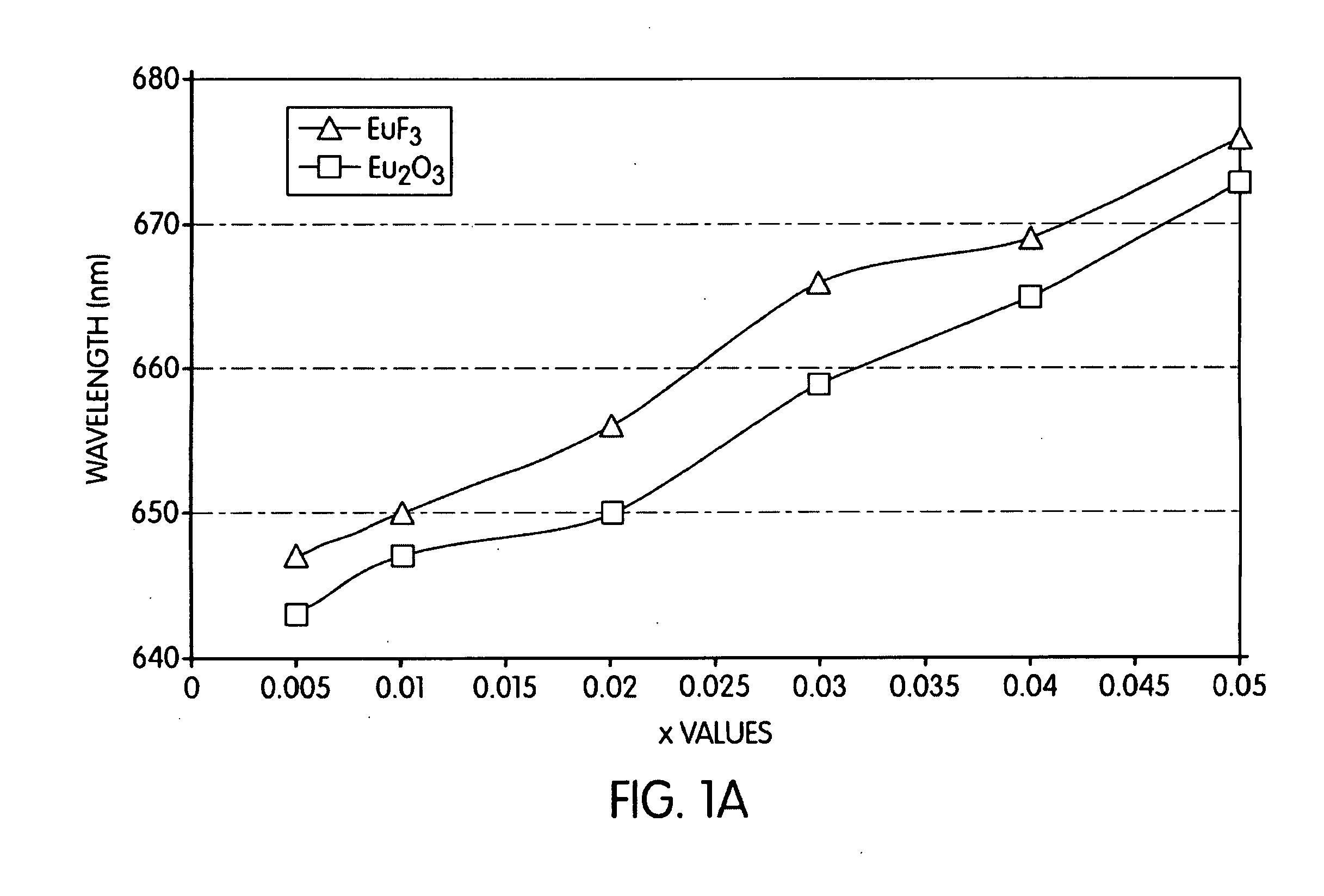 Nitride-based red phosphors