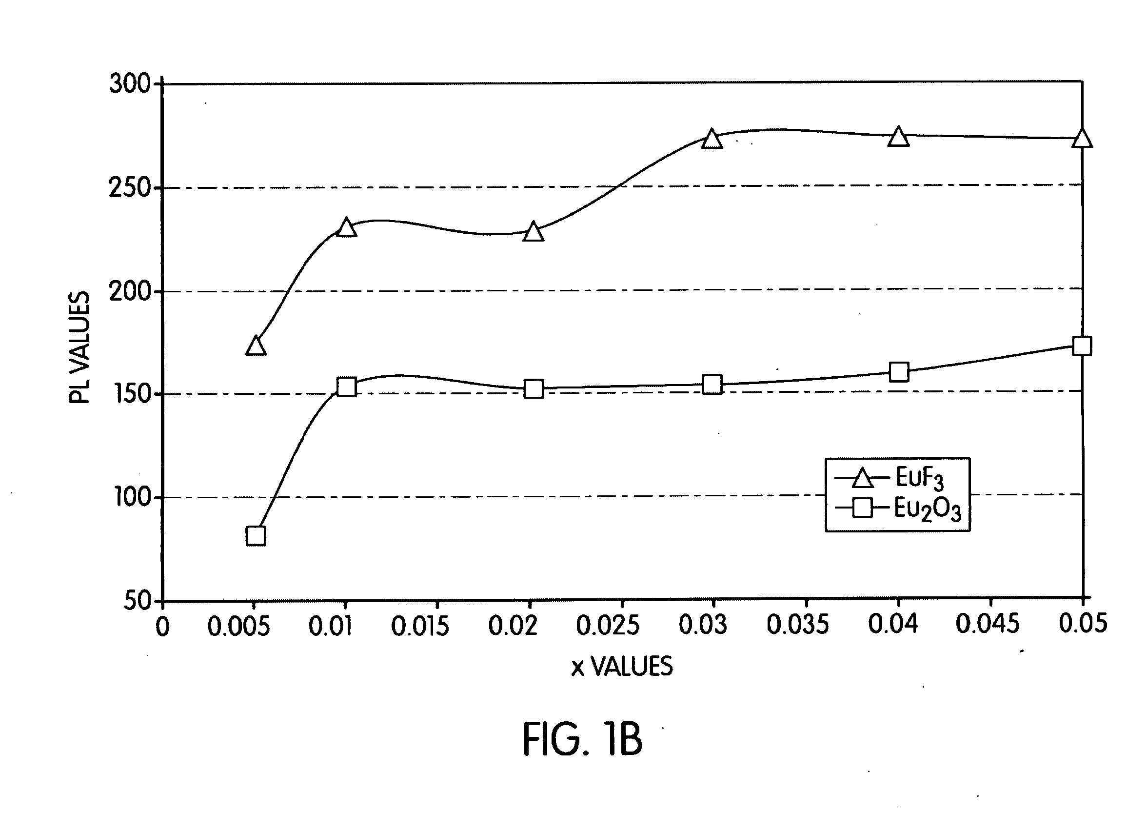 Nitride-based red phosphors