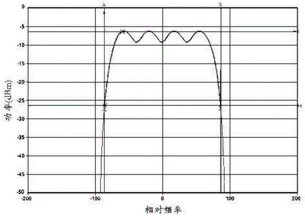 System and method for fast realizing 400G subcarrier multiplexing