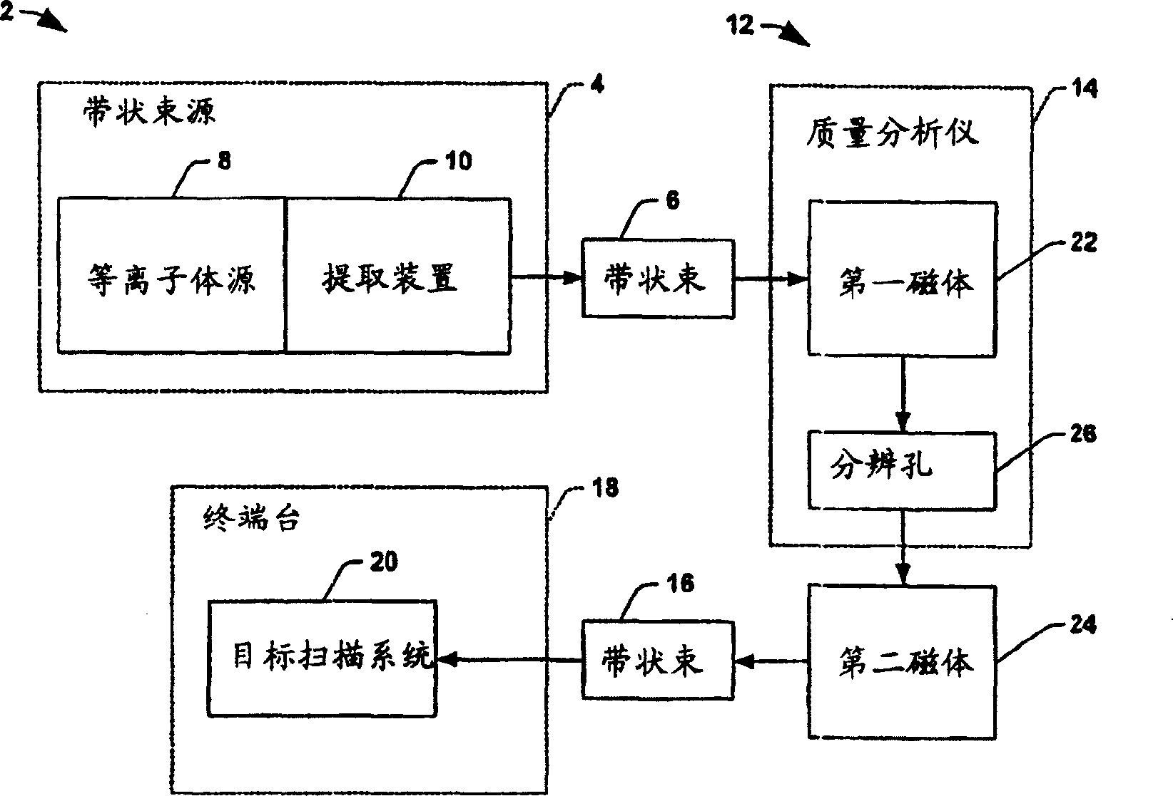 Symmetric beamline and methods for generating a mass-analyzed ribbon ion beam