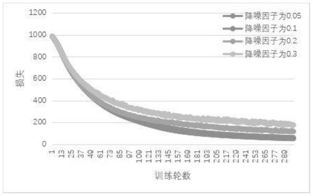 A deep learning-oriented network personal credit fraud detection method