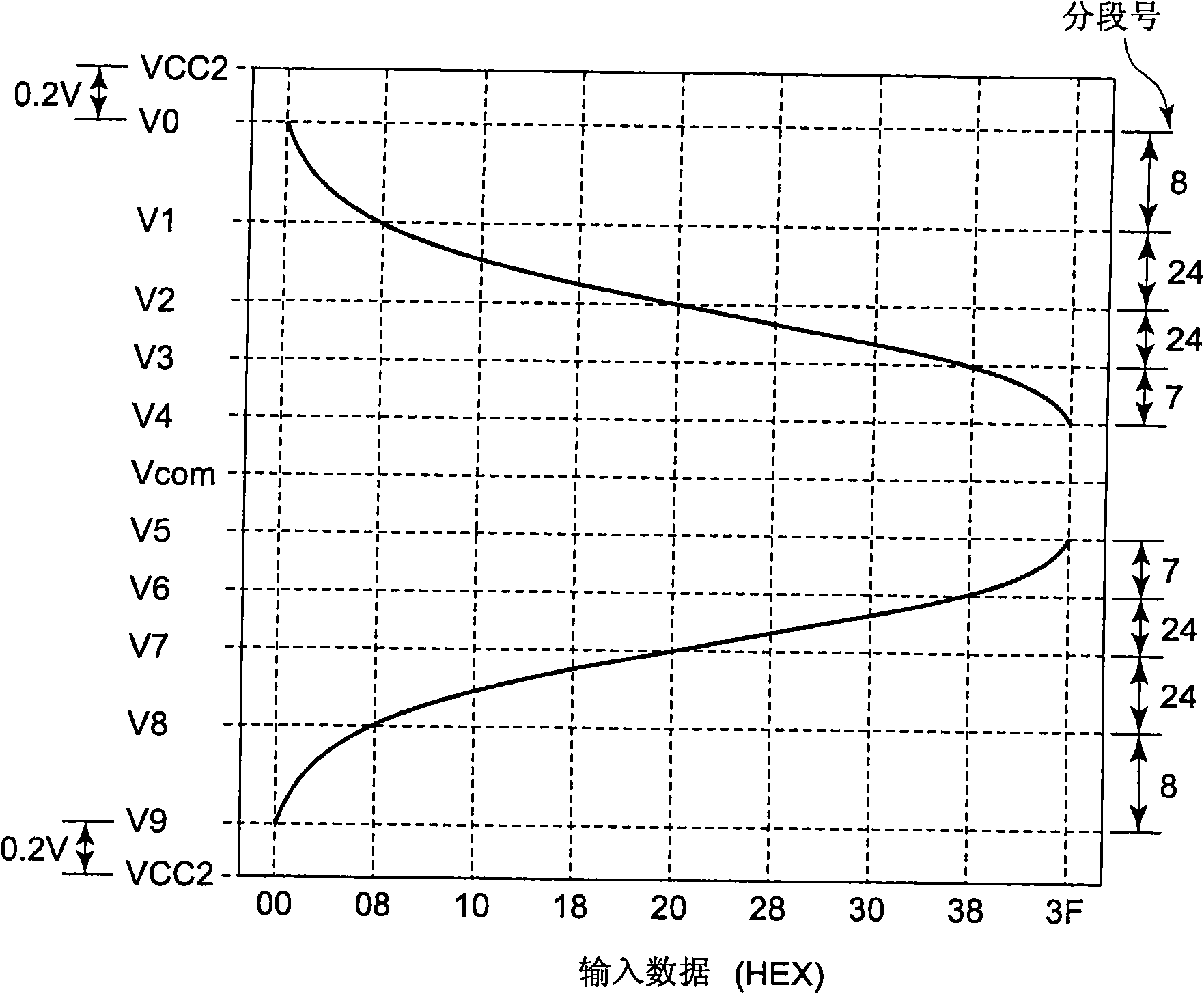 Capacitive load driving circuit, capacitive load driving method, and driving circuit for liquid crystal display device