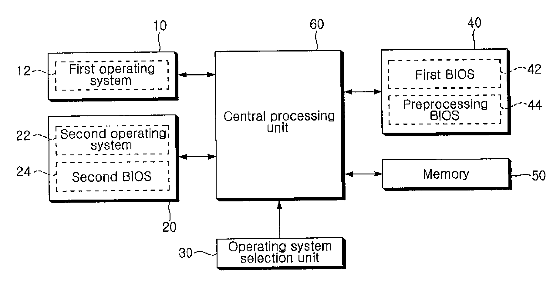 Portable apparatus supporting multiple operating systems and supporting method therefor