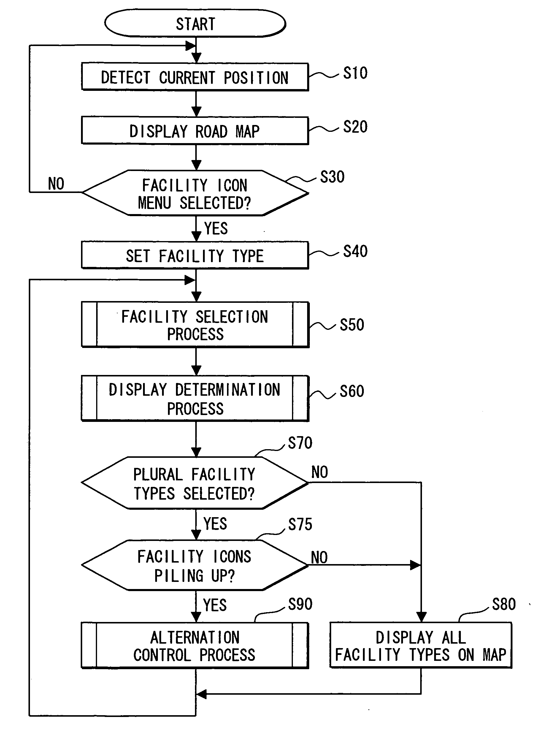 Navigation system for vehicle