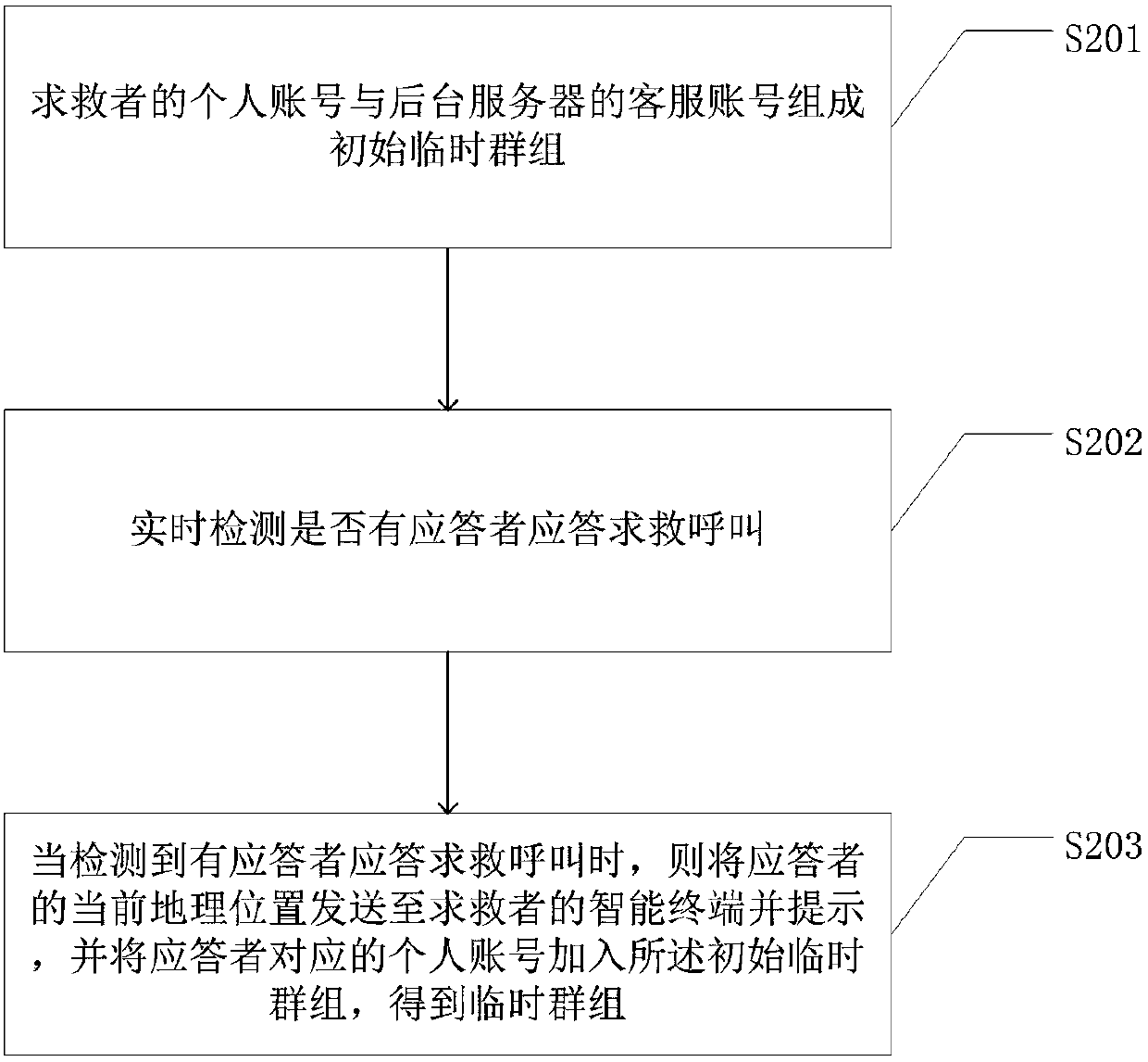 Internet-based rescue realization method and device for rescue seeking user and storage medium