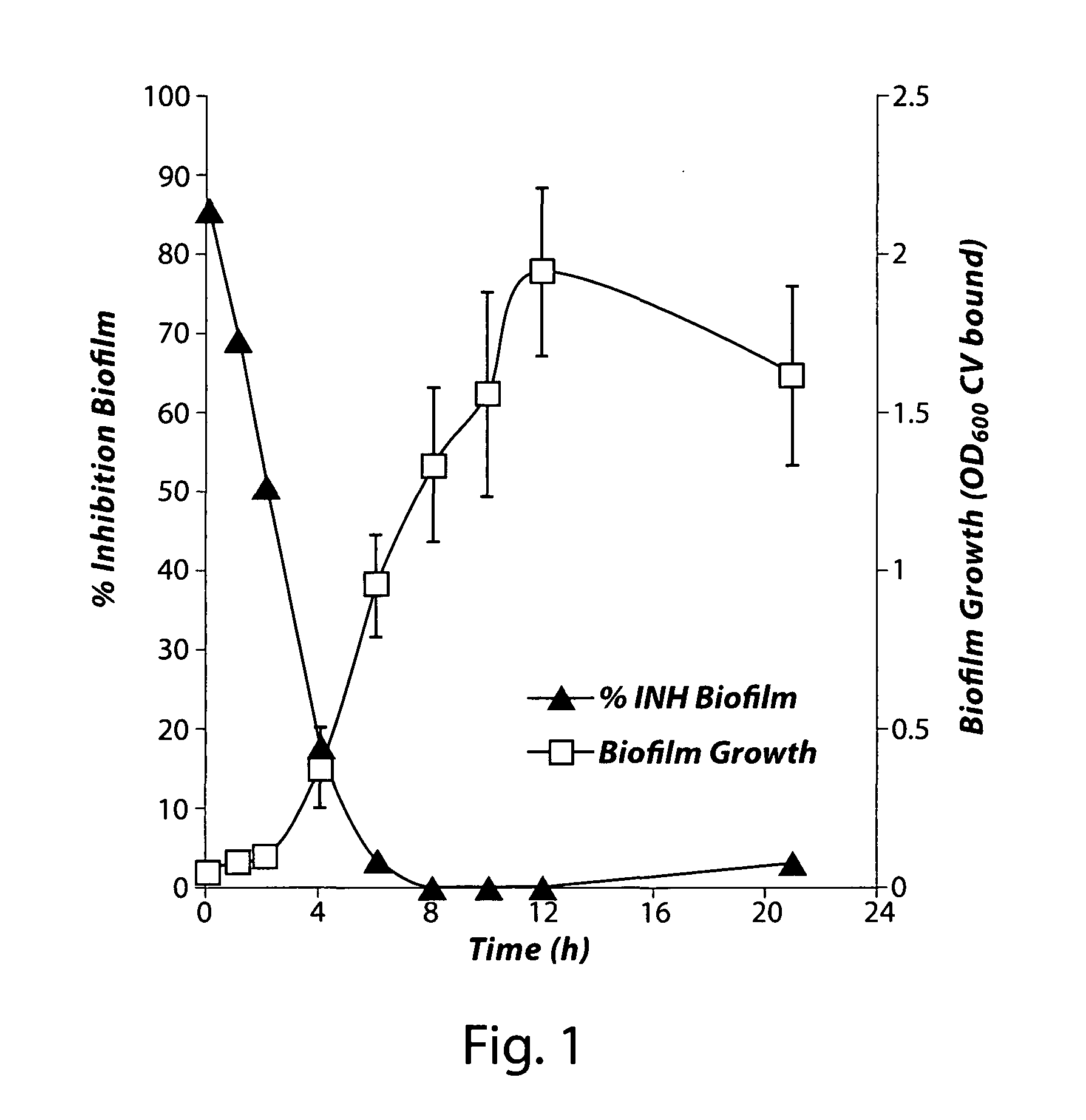 Inhibitors of bacterial biofilm formation