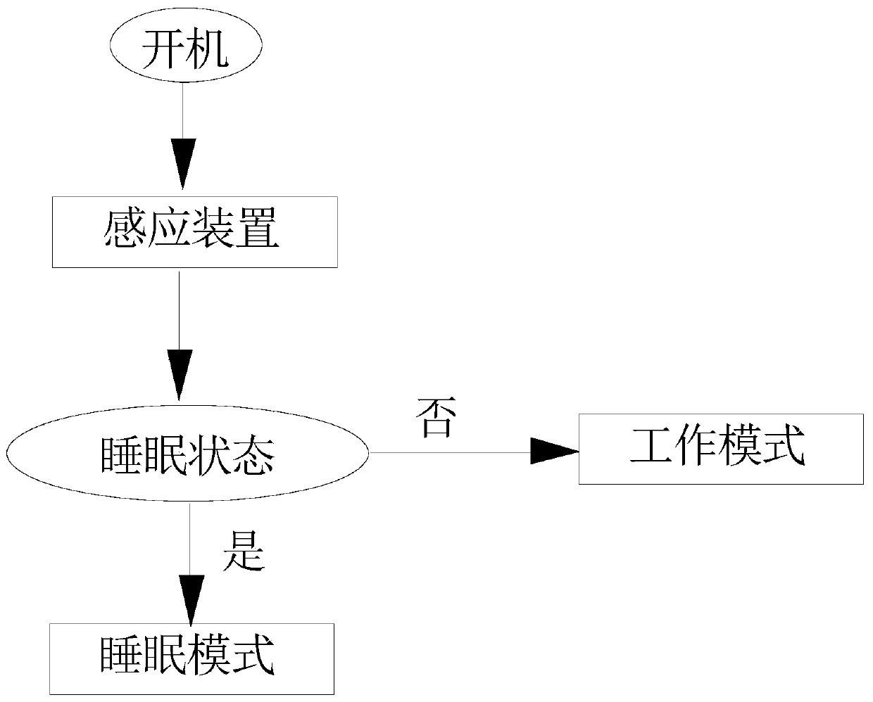 Fan with sleep control function