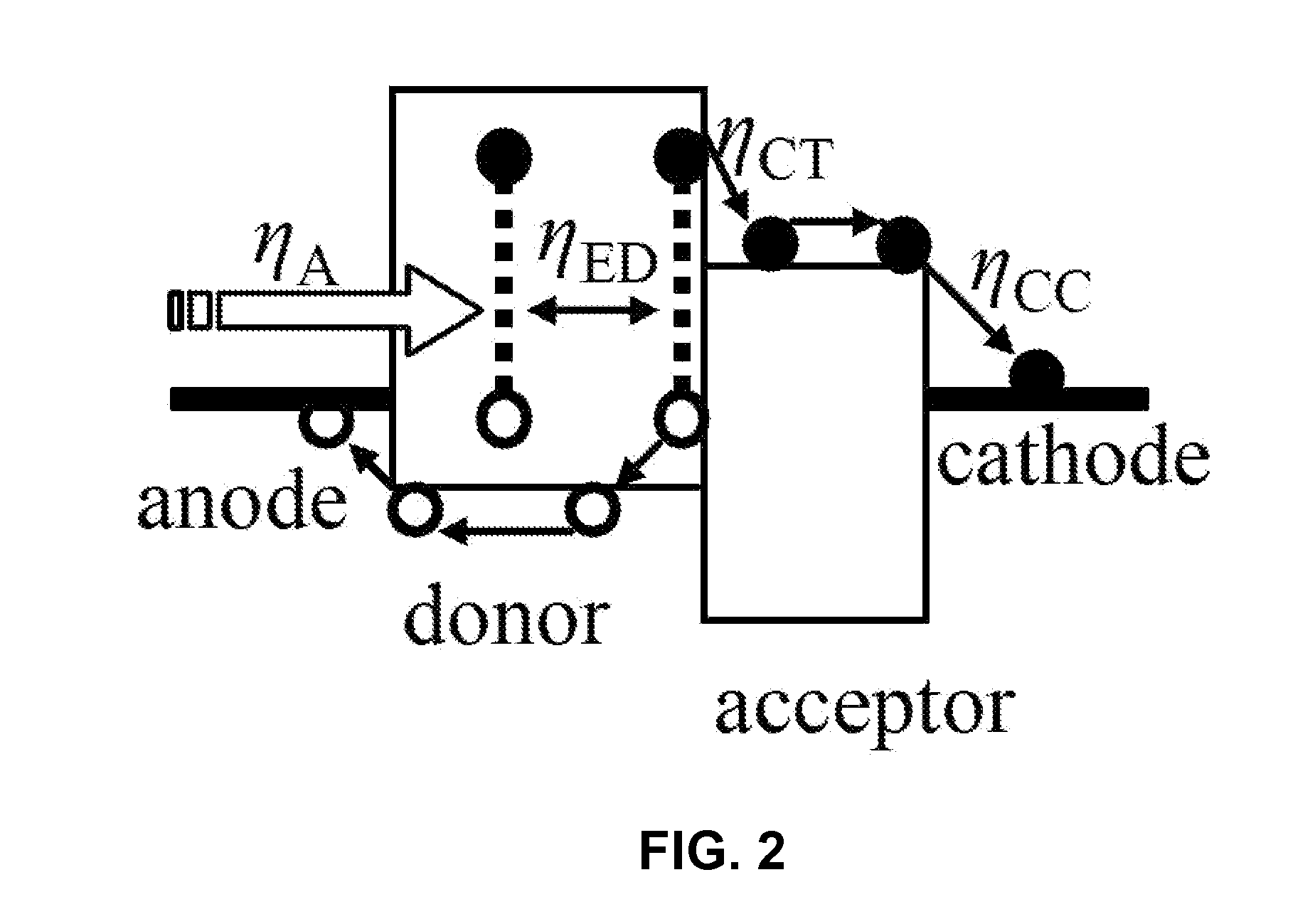 Methods for fabricating bulk heterojunctions using solution processing techniques