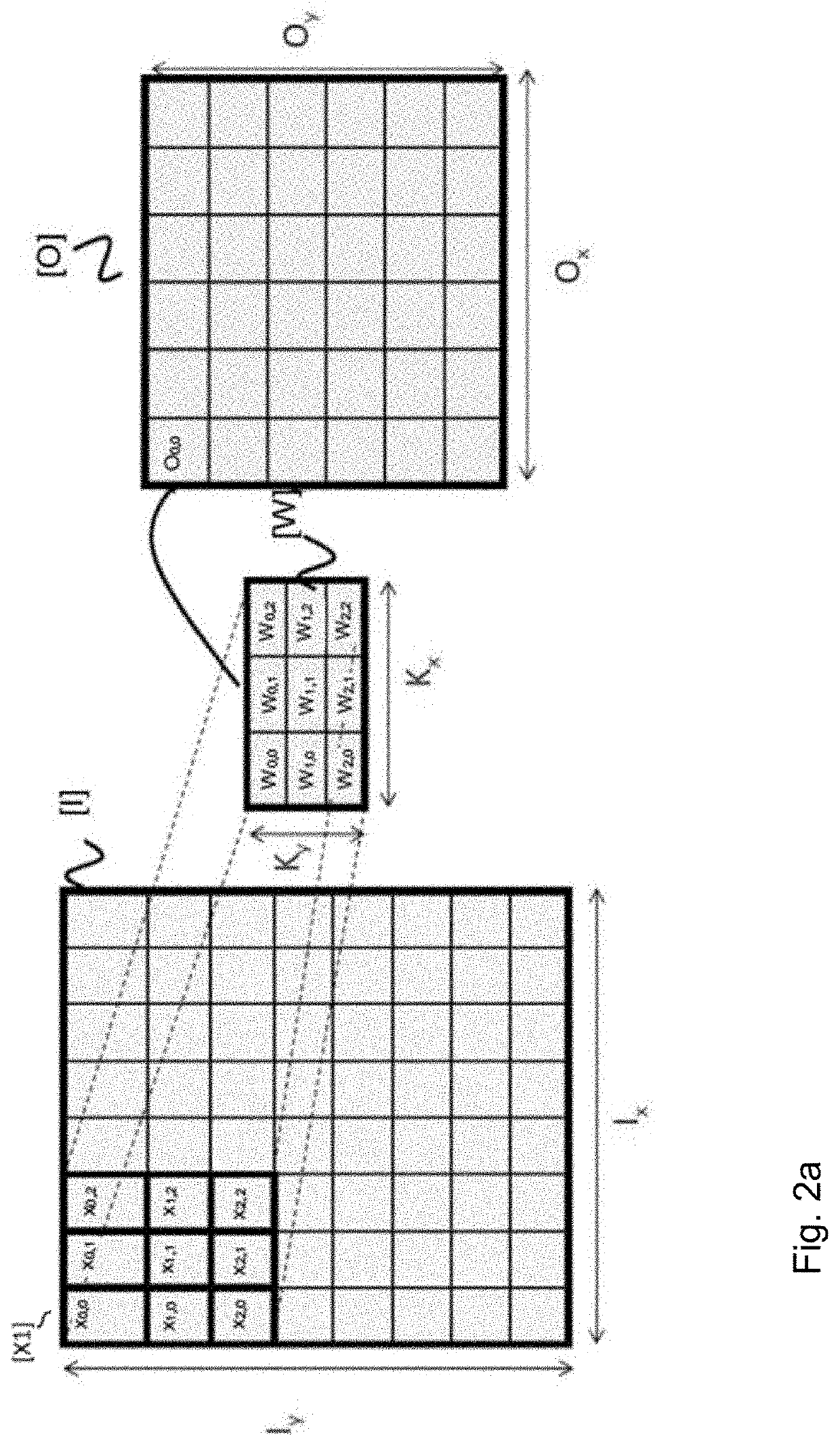 Systolic computational architecture for implementing artificial neural networks processing a plurality of types of convolution