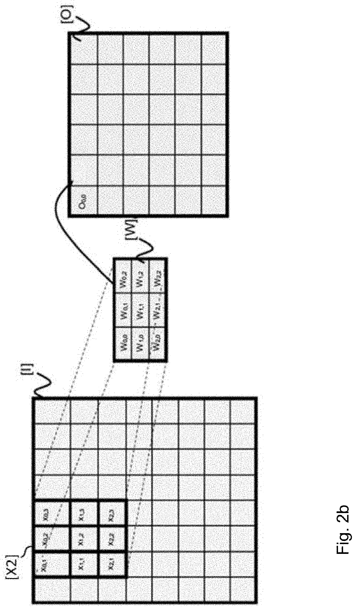 Systolic computational architecture for implementing artificial neural networks processing a plurality of types of convolution