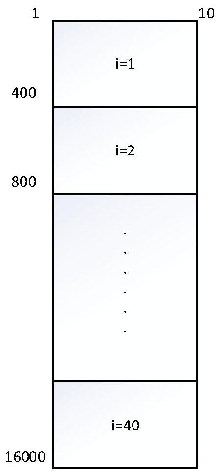 A dlae-based fault monitoring method for fermentation process