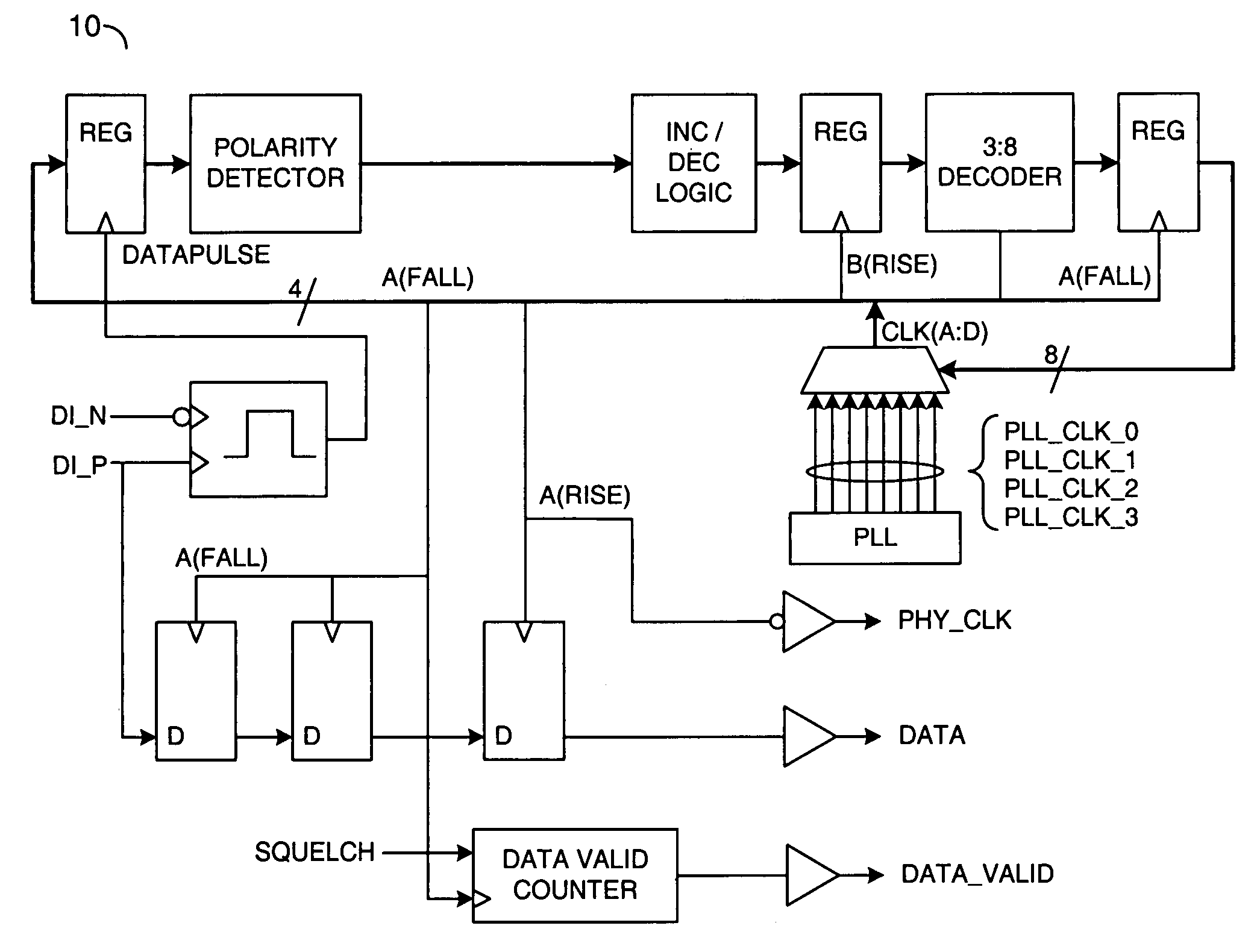 Linearized digital phase-locked loop method