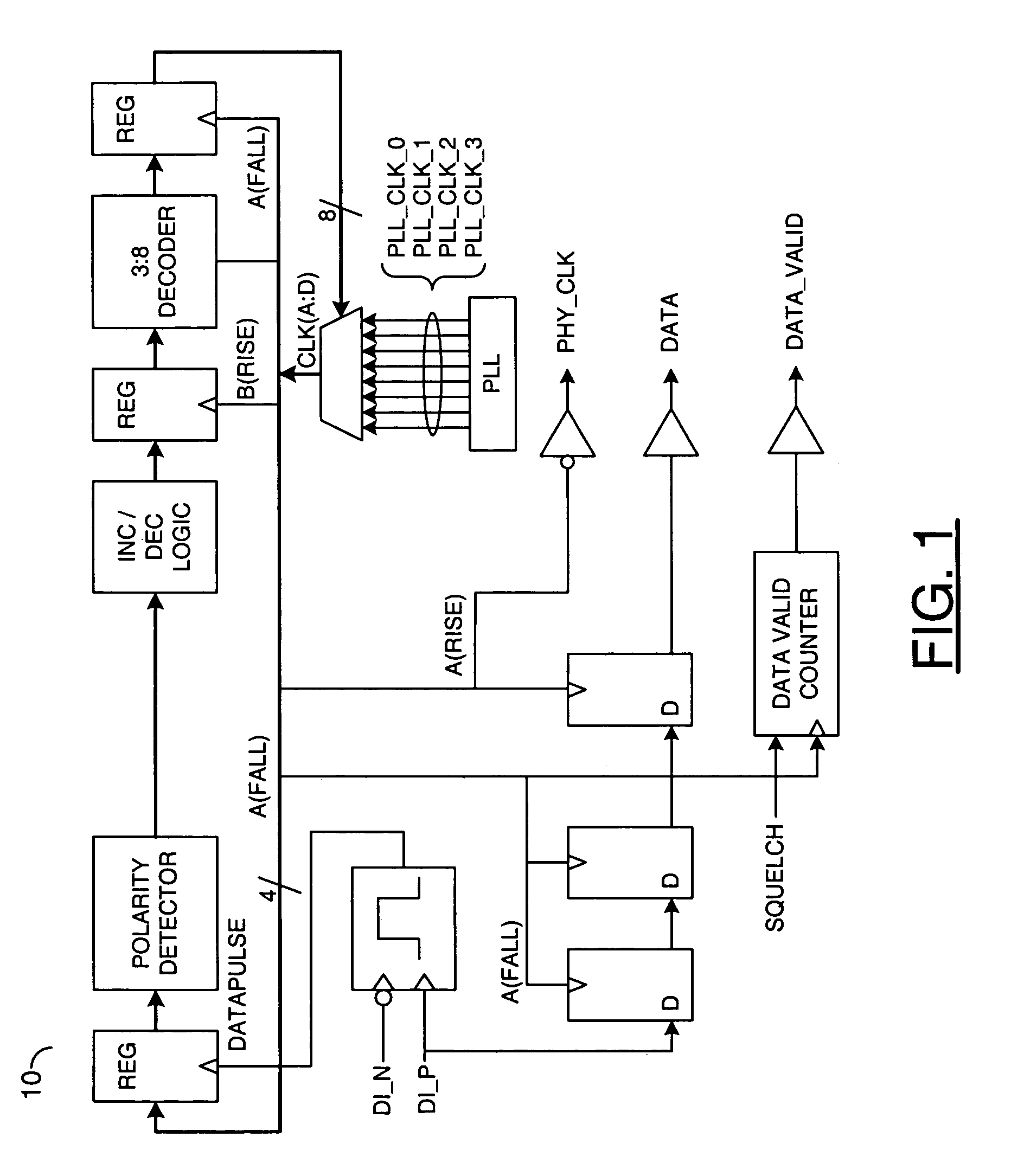 Linearized digital phase-locked loop method