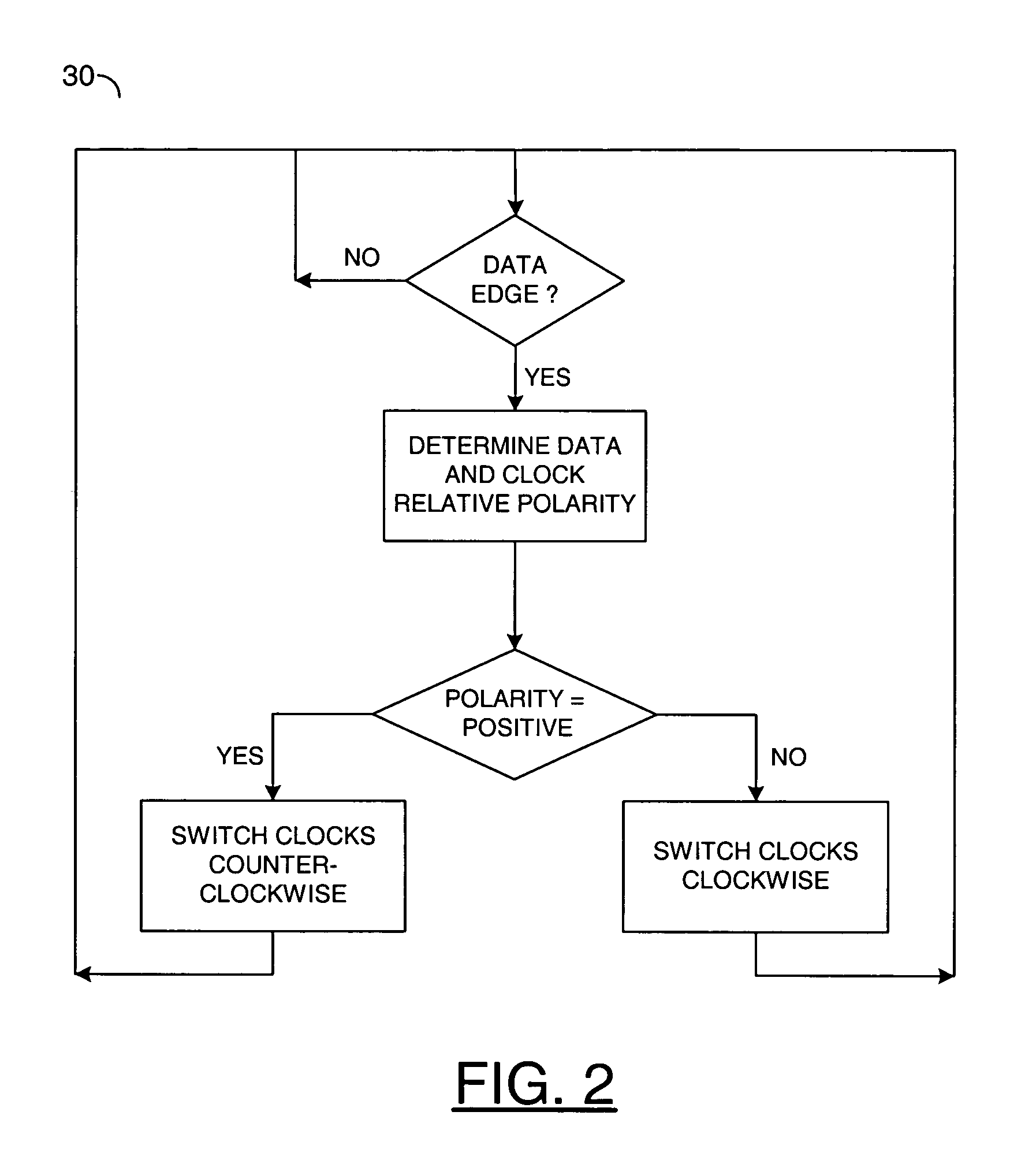 Linearized digital phase-locked loop method