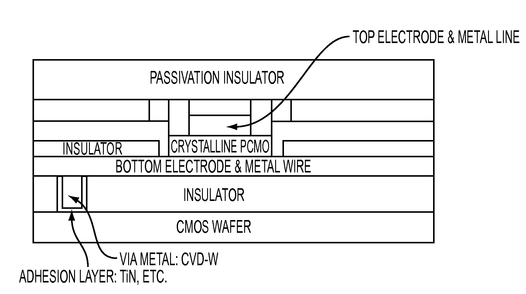 Systems and methods for fabricating self-aligned memory cell