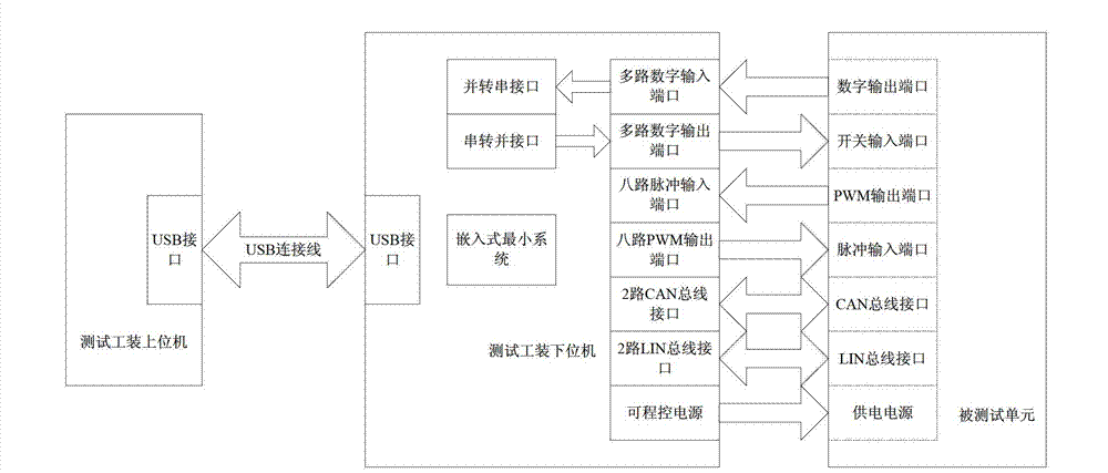 Universal test tool for autobody electronic unit and working method thereof