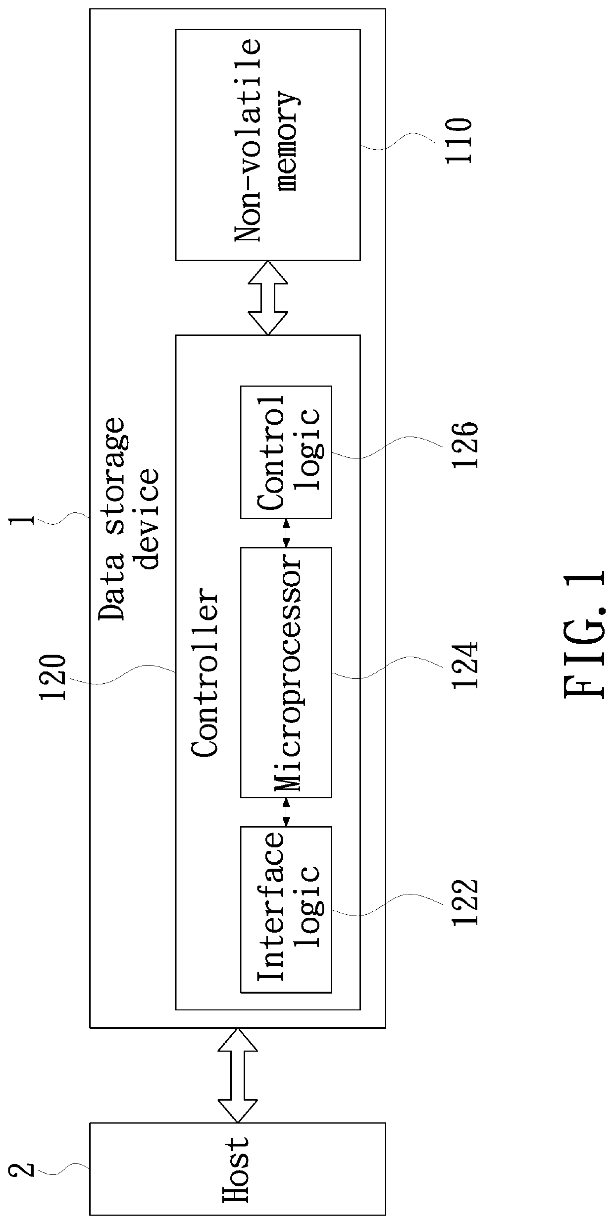 Method for re-reading page data